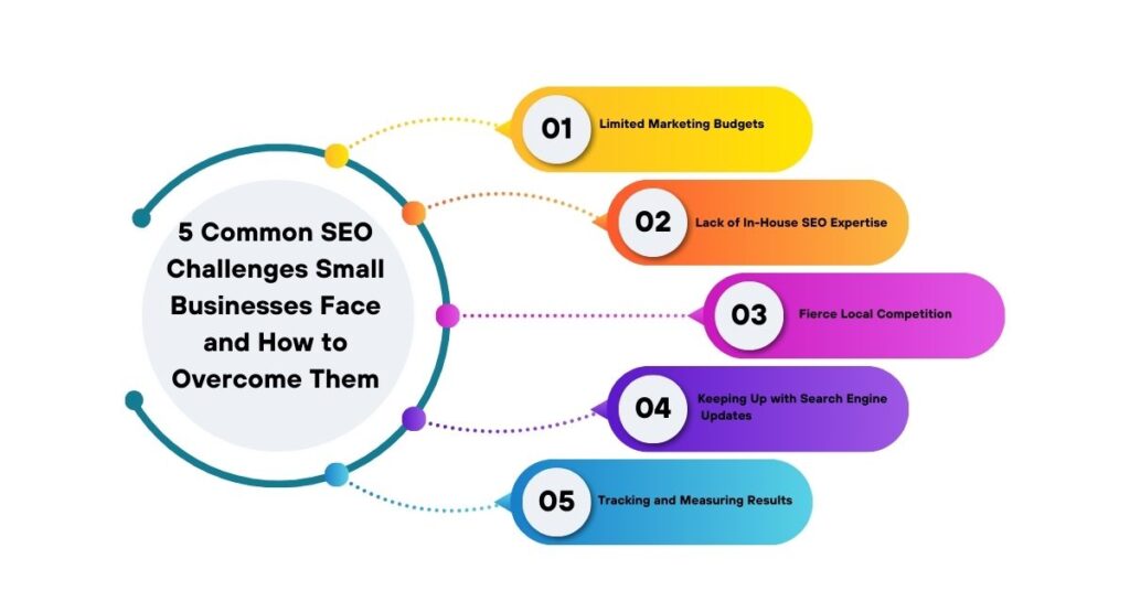 5 Common SEO Challenges Small Businesses Face