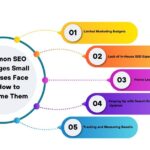 The Role of Emerging Technologies in the Evolution of Online Entertainment